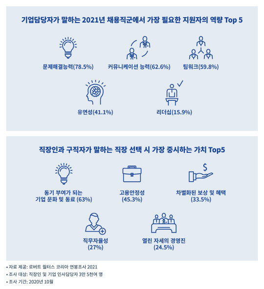 사진= 로버트 월터스 코리아. 제공